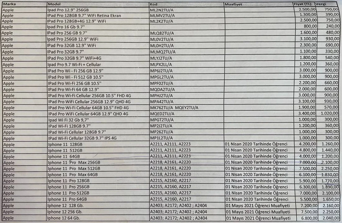 iPhone muitas izmaksu tabula Ziemeļkiprā