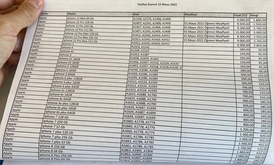 iPhone reģistrācijas izmaksu piemēri Ziemeļkiprā